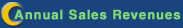 Annual Sales Revenues